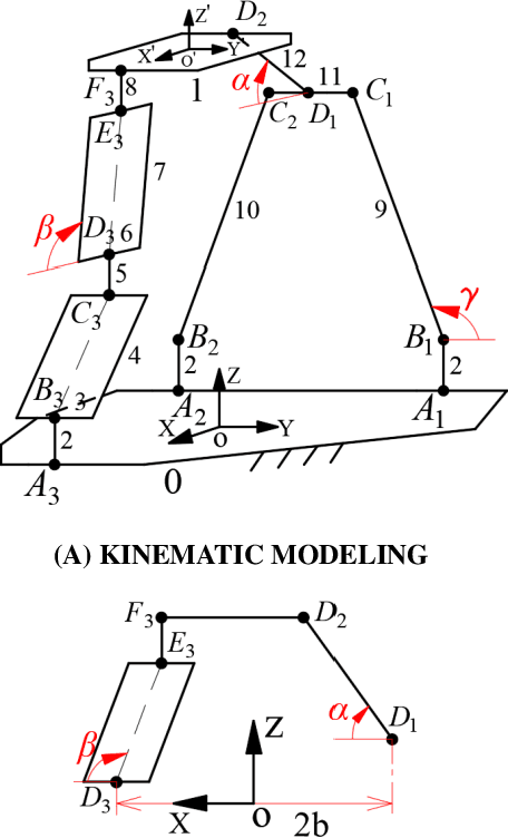 Figure 3 for Topology design and analysis of a novel 3-translational parallel mechanism with analytical direct position solutions and partial motion decoupling