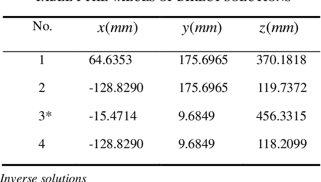 Figure 4 for Topology design and analysis of a novel 3-translational parallel mechanism with analytical direct position solutions and partial motion decoupling