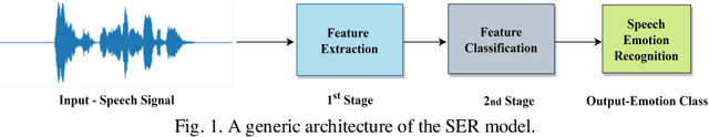 Figure 1 for An Ensemble 1D-CNN-LSTM-GRU Model with Data Augmentation for Speech Emotion Recognition