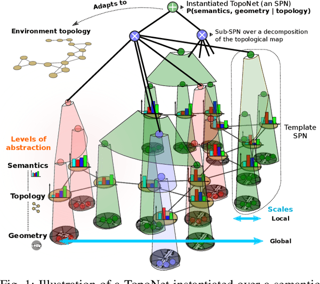 Figure 1 for From Pixels to Buildings: End-to-end Probabilistic Deep Networks for Large-scale Semantic Mapping