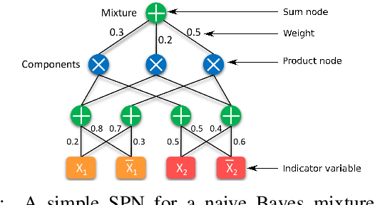 Figure 2 for From Pixels to Buildings: End-to-end Probabilistic Deep Networks for Large-scale Semantic Mapping