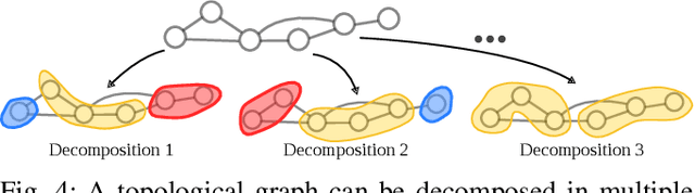 Figure 4 for From Pixels to Buildings: End-to-end Probabilistic Deep Networks for Large-scale Semantic Mapping