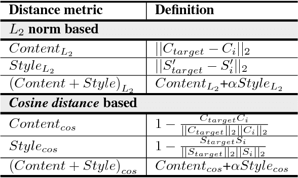 Figure 2 for A Neural Embeddings Approach for Detecting Mobile Counterfeit Apps