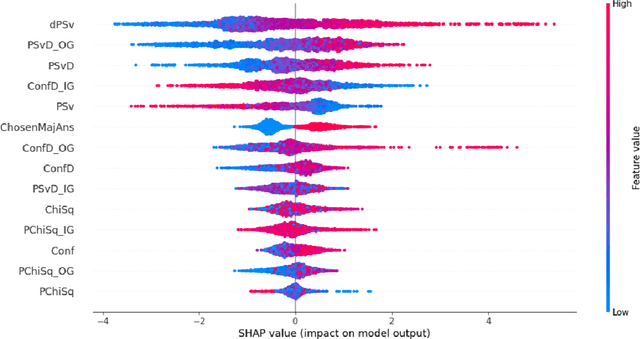 Figure 4 for Exploiting Meta-Cognitive Features for a Machine-Learning-Based One-Shot Group-Decision Aggregation