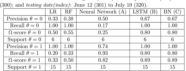Figure 4 for Hedging and machine learning driven crude oil data analysis using a refined Barndorff-Nielsen and Shephard model