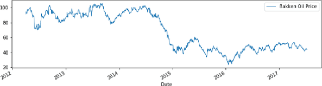 Figure 2 for Hedging and machine learning driven crude oil data analysis using a refined Barndorff-Nielsen and Shephard model