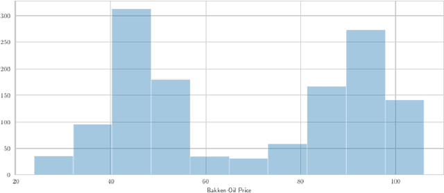 Figure 3 for Hedging and machine learning driven crude oil data analysis using a refined Barndorff-Nielsen and Shephard model