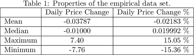 Figure 1 for Hedging and machine learning driven crude oil data analysis using a refined Barndorff-Nielsen and Shephard model
