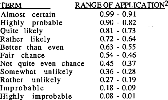 Figure 1 for Explanation of Probabilistic Inference for Decision Support Systems