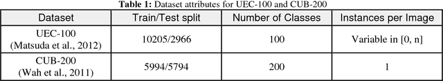 Figure 2 for Keypoint Density-based Region Proposal for Fine-Grained Object Detection and Classification using Regions with Convolutional Neural Network Features