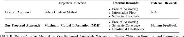 Figure 4 for Natural Language Generation Using Reinforcement Learning with External Rewards