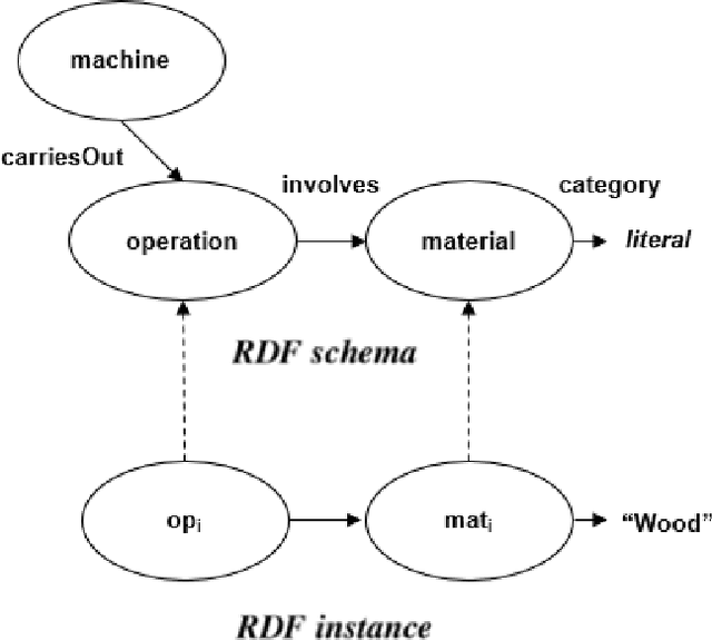 Figure 4 for Ontology-Based Skill Description Learning for Flexible Production Systems