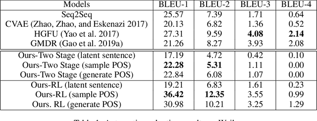 Figure 2 for Predict and Use Latent Patterns for Short-Text Conversation