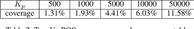 Figure 3 for Predict and Use Latent Patterns for Short-Text Conversation