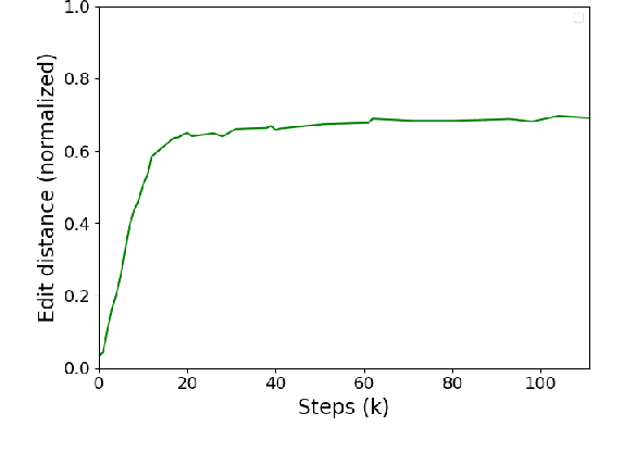 Figure 4 for Predict and Use Latent Patterns for Short-Text Conversation