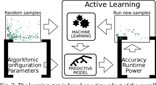 Figure 2 for Algorithmic Performance-Accuracy Trade-off in 3D Vision Applications Using HyperMapper