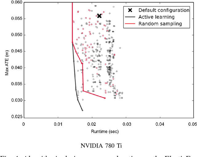 Figure 4 for Algorithmic Performance-Accuracy Trade-off in 3D Vision Applications Using HyperMapper