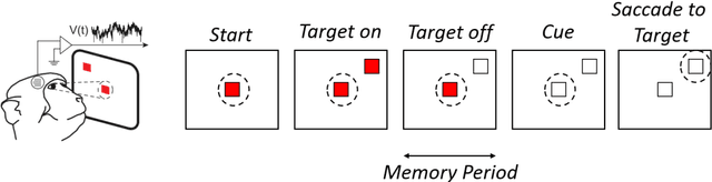 Figure 1 for Minimax-optimal decoding of movement goals from local field potentials using complex spectral features