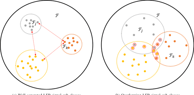 Figure 3 for Minimax-optimal decoding of movement goals from local field potentials using complex spectral features