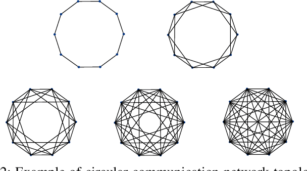 Figure 2 for A Low Complexity Decentralized Neural Net with Centralized Equivalence using Layer-wise Learning
