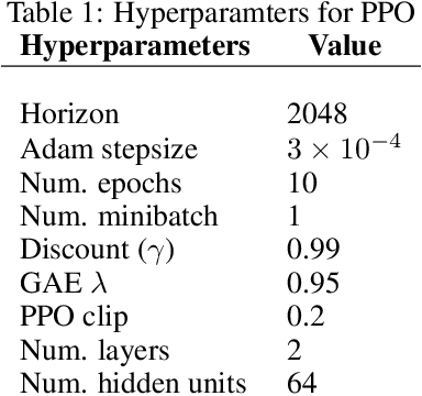 Figure 2 for NADPEx: An on-policy temporally consistent exploration method for deep reinforcement learning