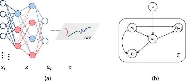Figure 1 for NADPEx: An on-policy temporally consistent exploration method for deep reinforcement learning