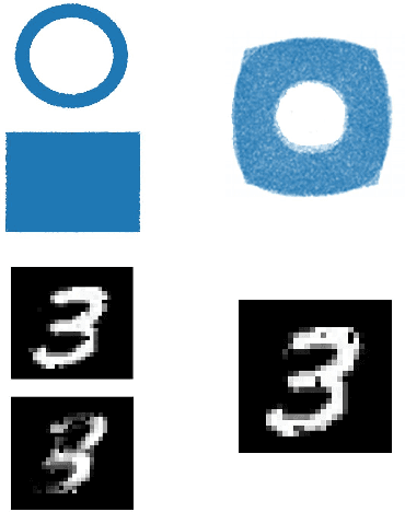 Figure 3 for Variational Wasserstein Barycenters with c-Cyclical Monotonicity