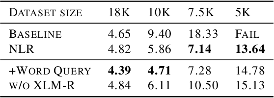 Figure 2 for Neural Lexicon Reader: Reduce Pronunciation Errors in End-to-end TTS by Leveraging External Textual Knowledge