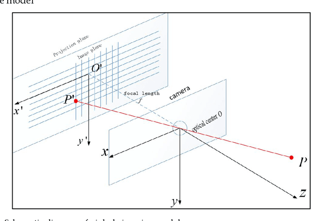 Figure 2 for Calibration Venus: An Interactive Camera Calibration Method Based on Search Algorithm and Pose Decomposition