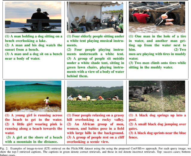 Figure 2 for Contrastive Learning of Visual-Semantic Embeddings