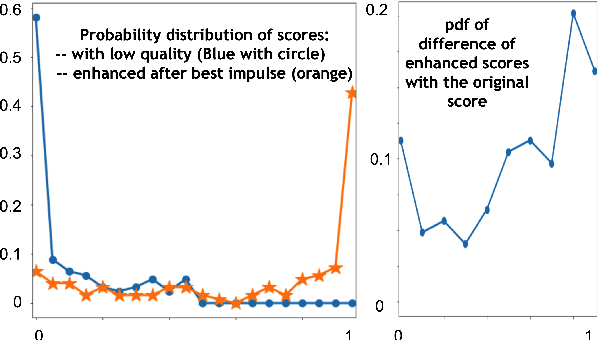 Figure 3 for Enhancing Audio Perception of Music By AI Picked Room Acoustics