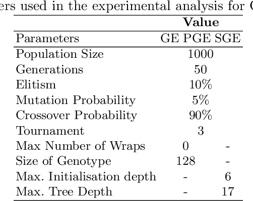 Figure 2 for Probabilistic Grammatical Evolution