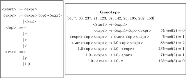 Figure 1 for Probabilistic Grammatical Evolution