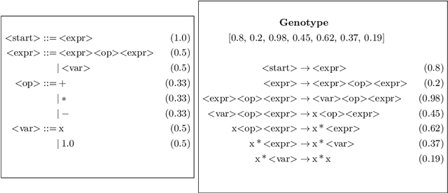 Figure 3 for Probabilistic Grammatical Evolution