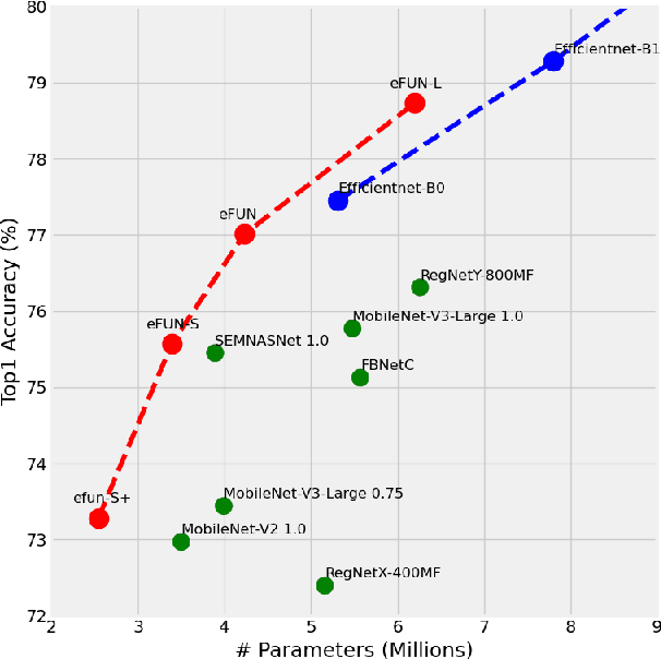 Figure 1 for Rethinking FUN: Frequency-Domain Utilization Networks