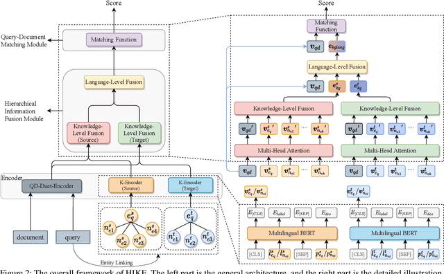Figure 3 for Mind the Gap: Cross-Lingual Information Retrieval with Hierarchical Knowledge Enhancement
