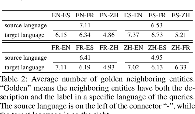 Figure 4 for Mind the Gap: Cross-Lingual Information Retrieval with Hierarchical Knowledge Enhancement