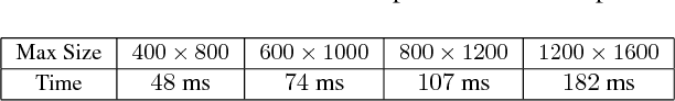 Figure 4 for SSH: Single Stage Headless Face Detector