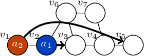Figure 3 for Iterative Refinement for Real-Time Multi-Robot Path Planning