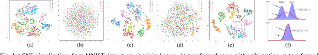Figure 4 for Privacy-Preserving Near Neighbor Search via Sparse Coding with Ambiguation
