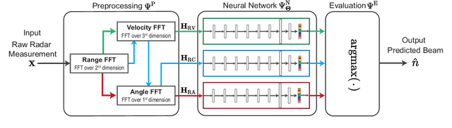 Figure 3 for Radar Aided 6G Beam Prediction: Deep Learning Algorithms and Real-World Demonstration