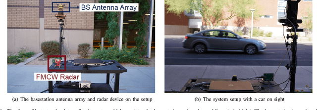 Figure 4 for Radar Aided 6G Beam Prediction: Deep Learning Algorithms and Real-World Demonstration