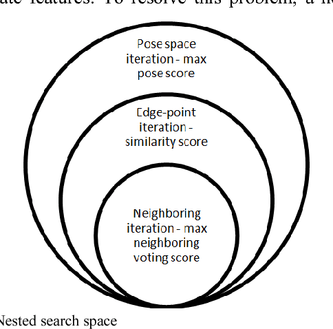 Figure 2 for GPU-accelerated image alignment for object detection in industrial applications