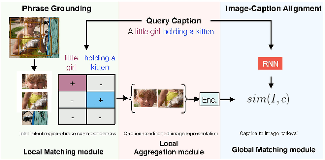 Figure 1 for Align2Ground: Weakly Supervised Phrase Grounding Guided by Image-Caption Alignment