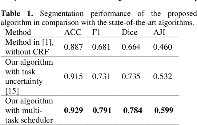 Figure 2 for Weakly Supervised Multi-Task Learning for Cell Detection and Segmentation