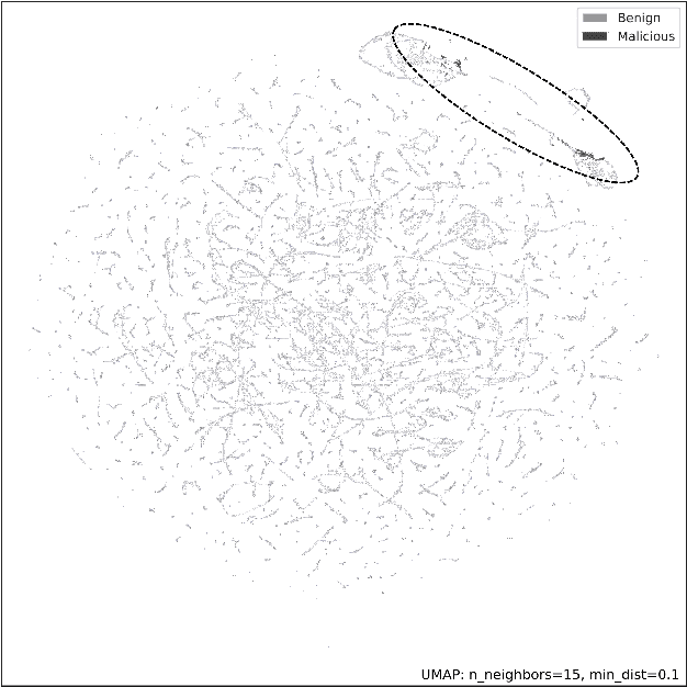 Figure 1 for Lateral Movement Detection Using User Behavioral Analysis