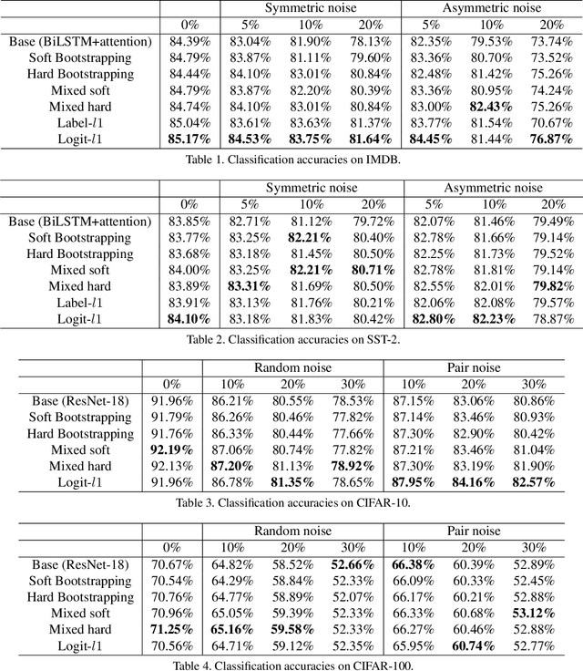 Figure 2 for Compensation Learning