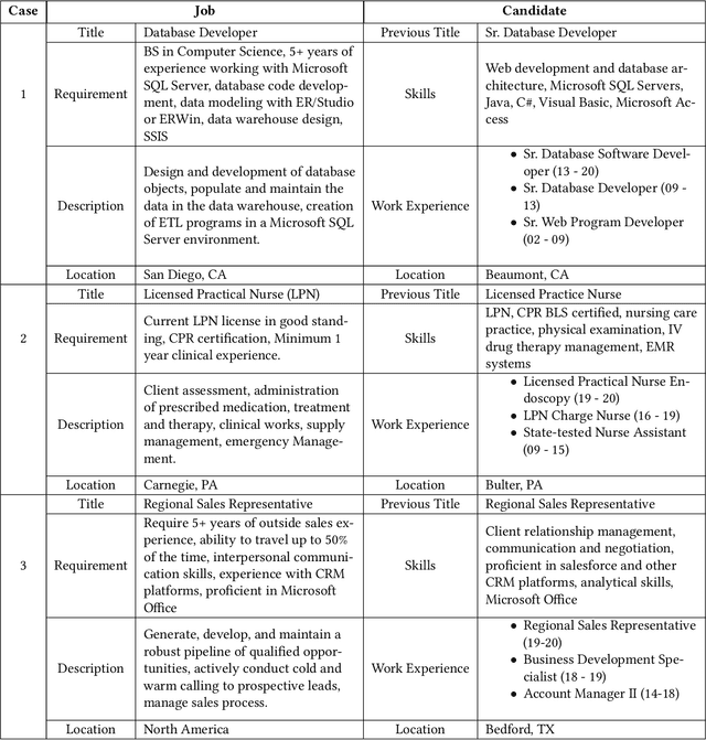 Figure 2 for Embedding-based Recommender System for Job to Candidate Matching on Scale