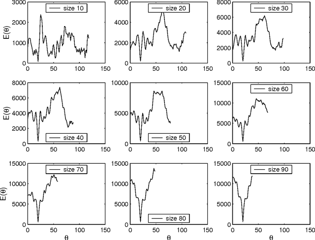Figure 1 for Maximum Likelihood Mosaics