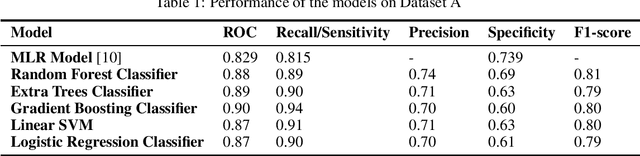 Figure 1 for Detection of Malaria Vector Breeding Habitats using Topographic Models